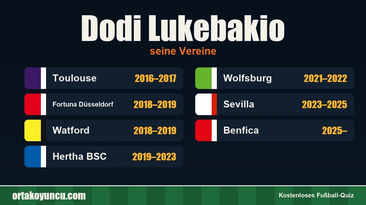 Dodi Lukebakio: Vereine und Jahre
