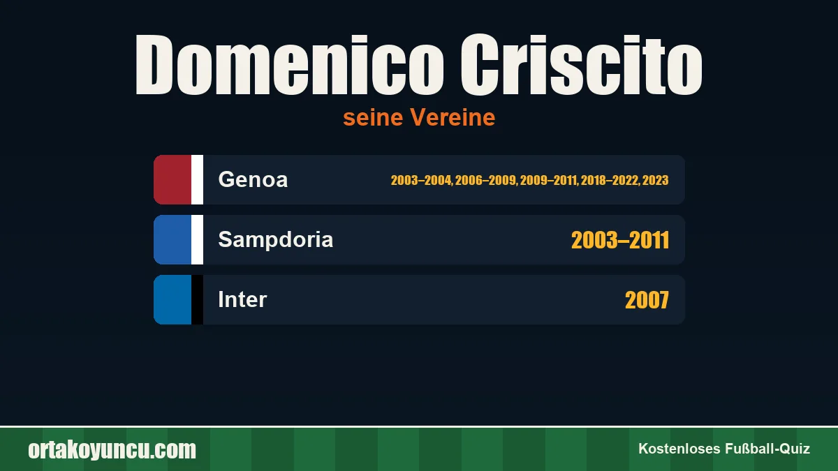 Domenico Criscito: Vereine und Jahre