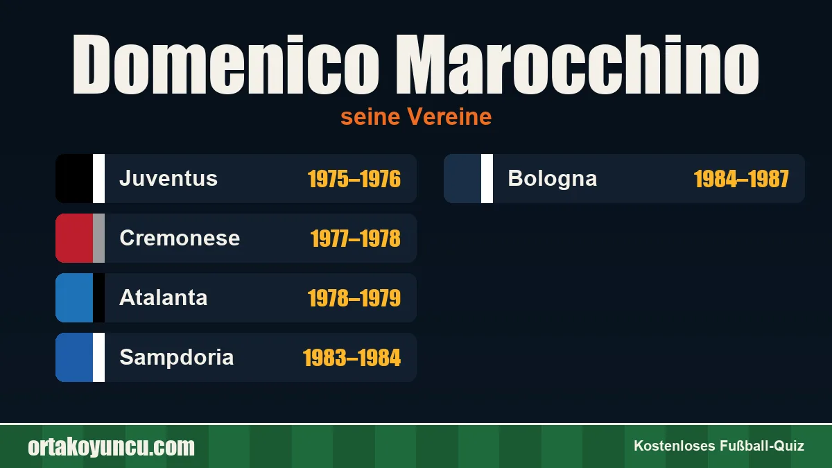 Domenico Marocchino: Vereine und Jahre