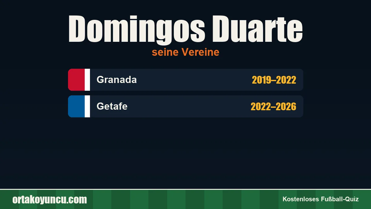 Domingos Duarte: Vereine und Jahre