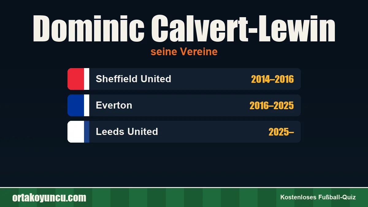 Dominic Calvert-Lewin: Vereine und Jahre