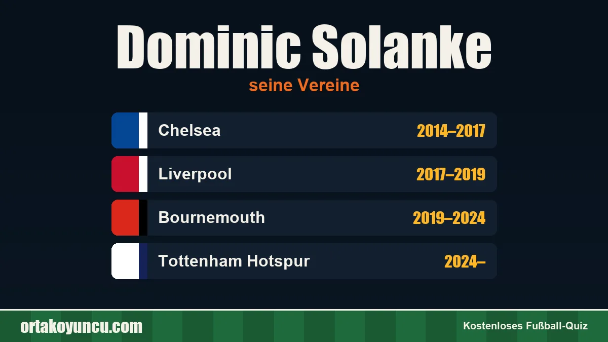 Dominic Solanke: Vereine und Jahre
