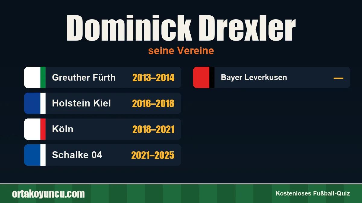 Dominick Drexler: Vereine und Jahre