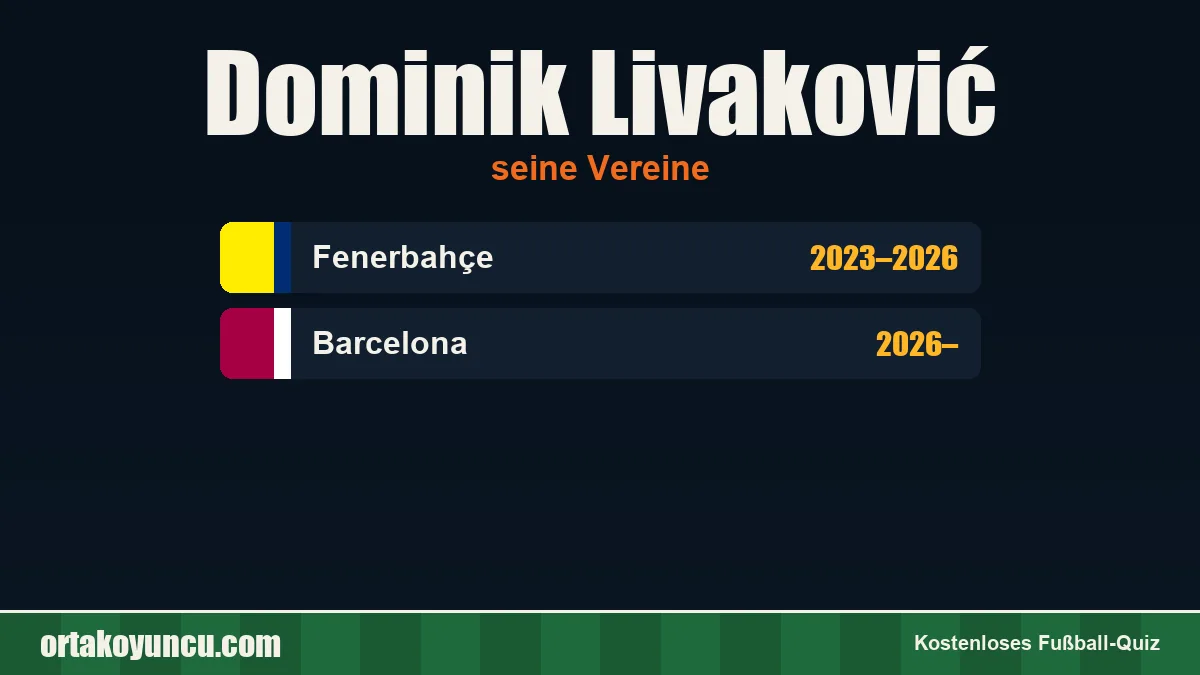Dominik Livaković: Vereine und Jahre