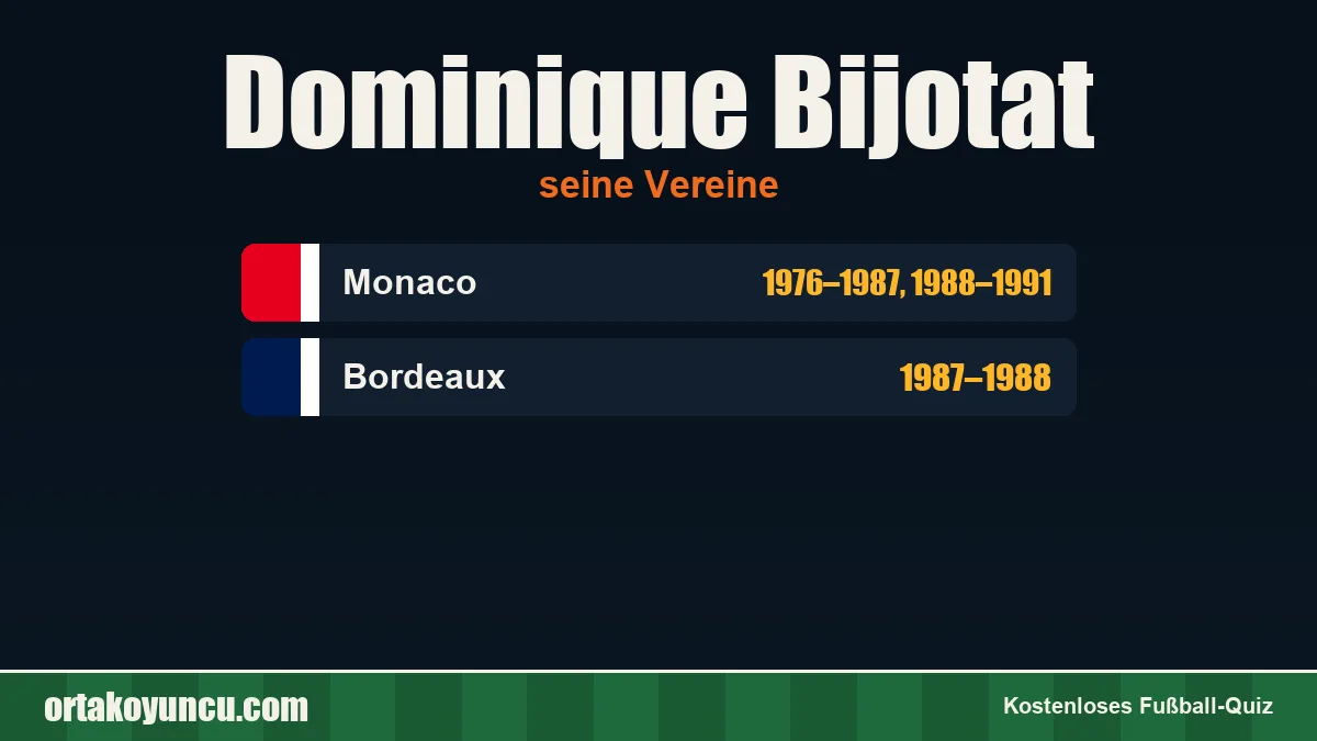 Dominique Bijotat: Vereine und Jahre