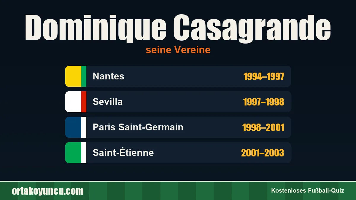 Dominique Casagrande: Vereine und Jahre