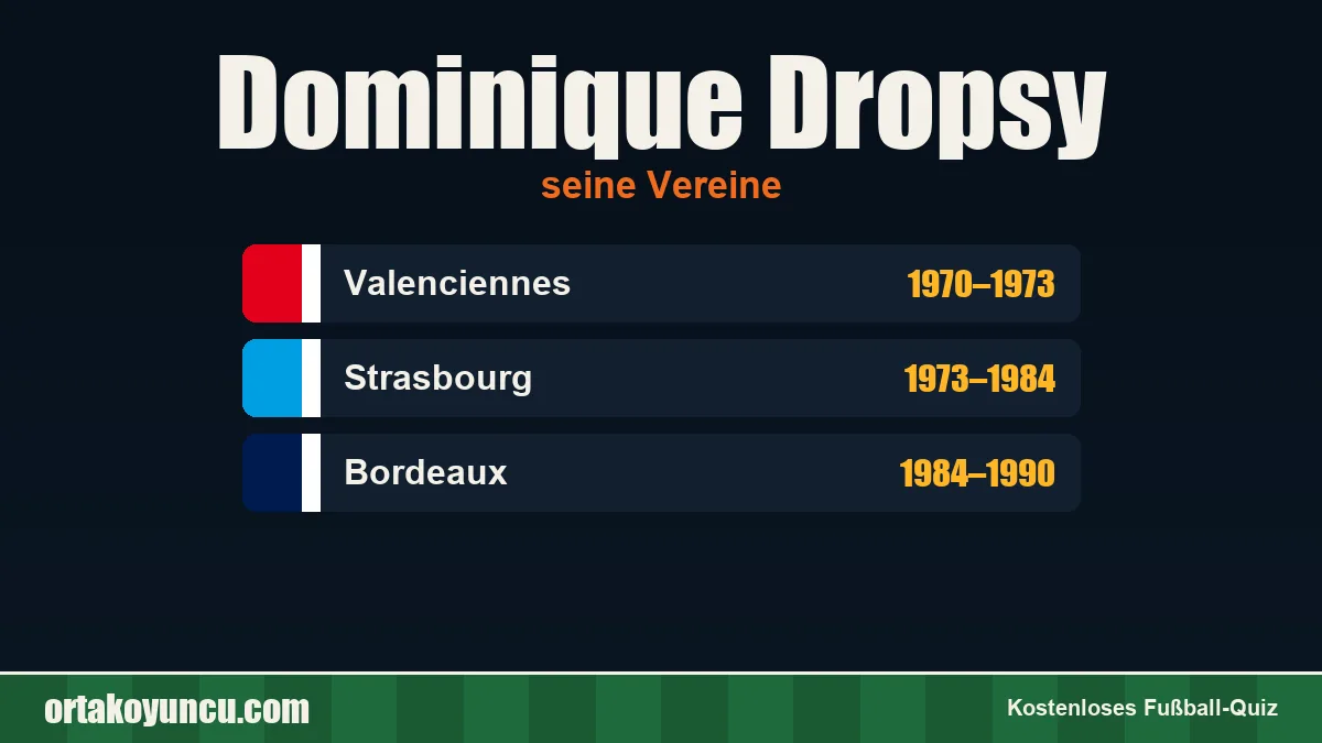 Dominique Dropsy: Vereine und Jahre