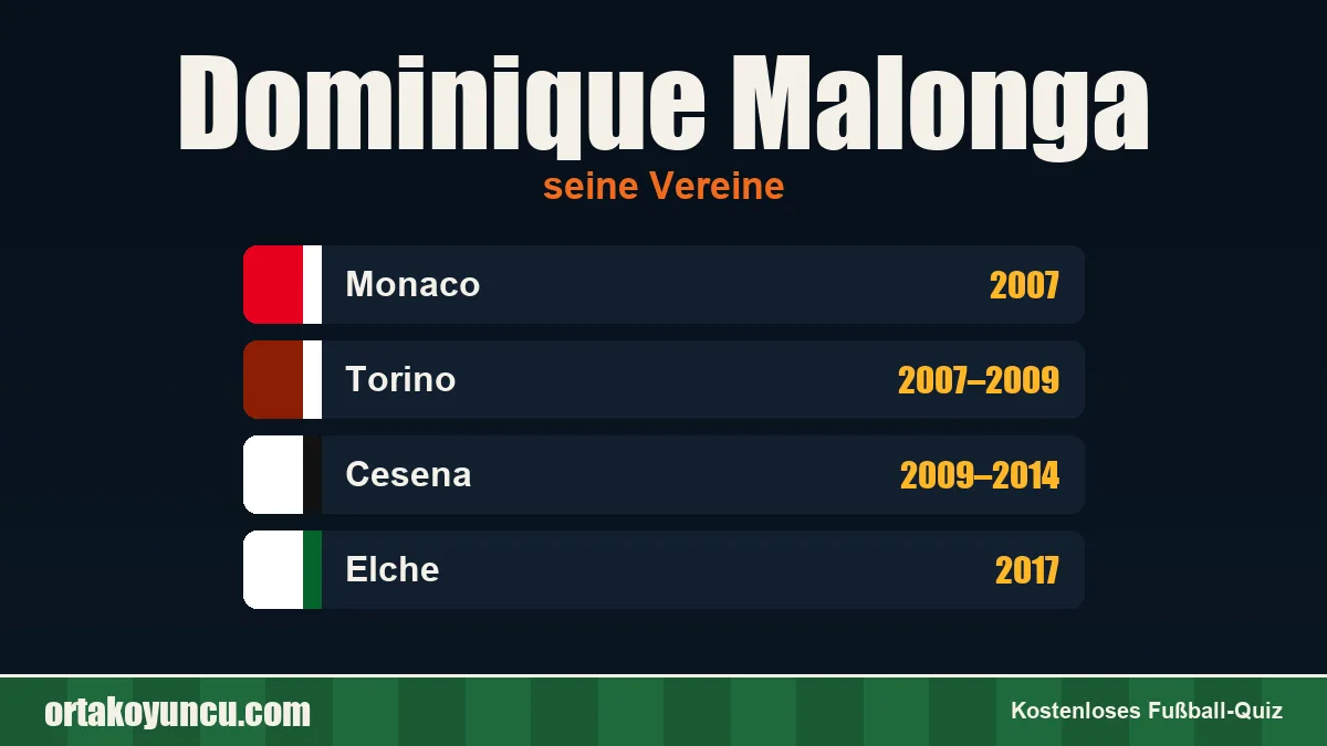 Dominique Malonga: Vereine und Jahre