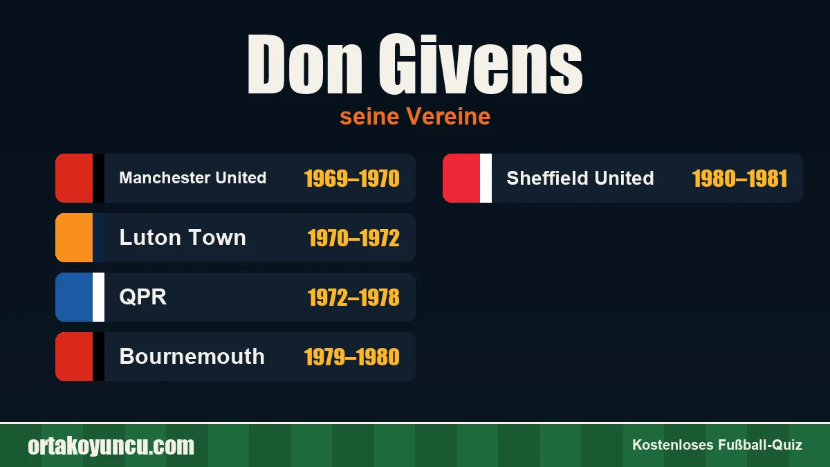Don Givens: Vereine und Jahre