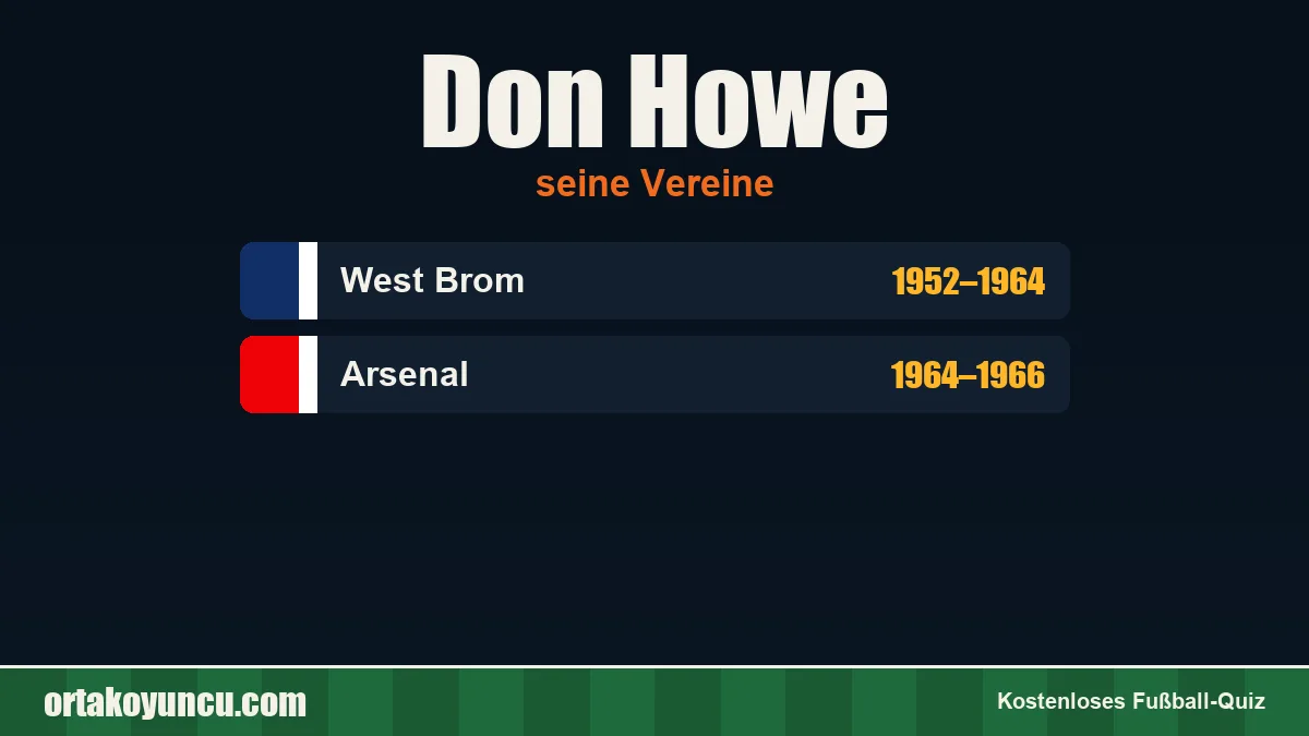 Don Howe: Vereine und Jahre