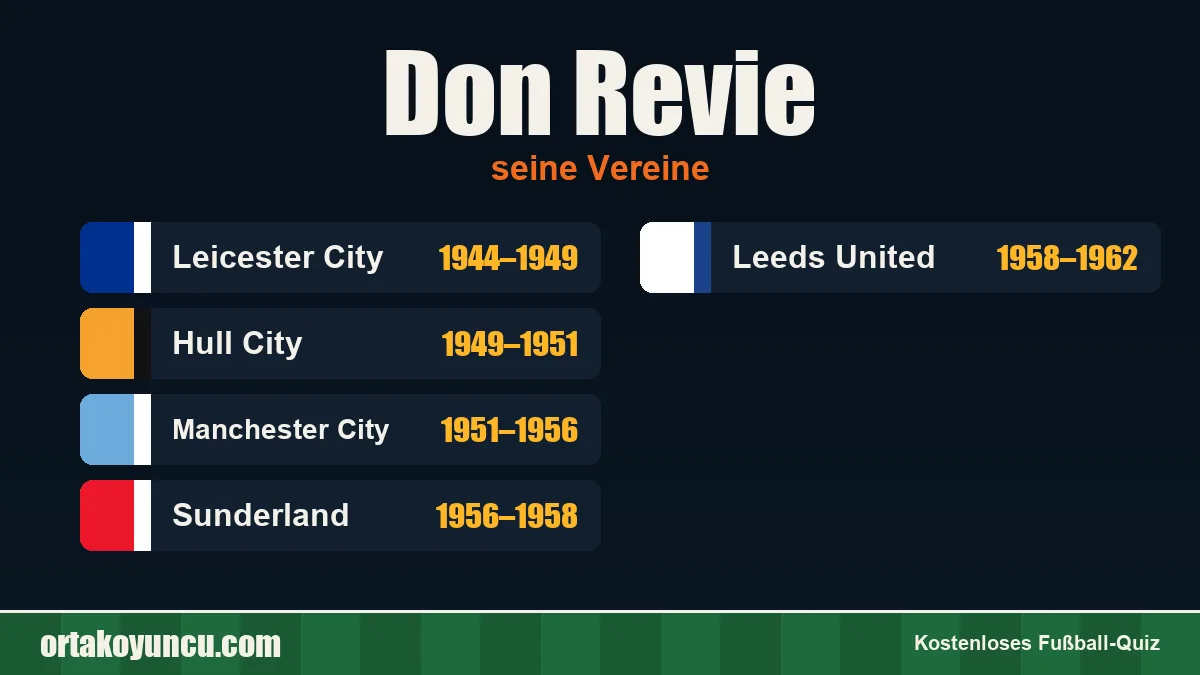 Don Revie: Vereine und Jahre