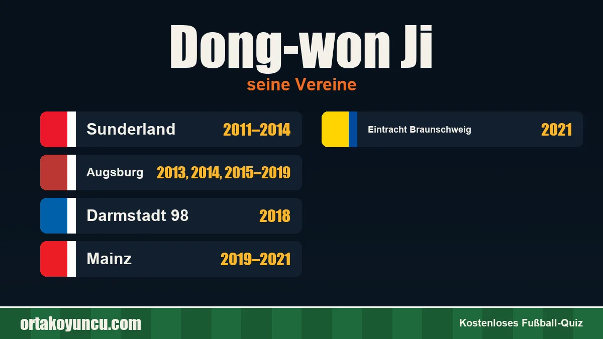 Dong-won Ji: Vereine und Jahre
