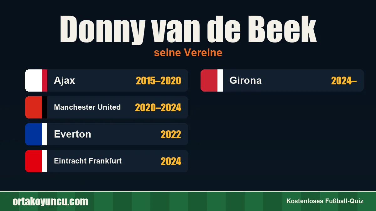 Donny van de Beek: Vereine und Jahre