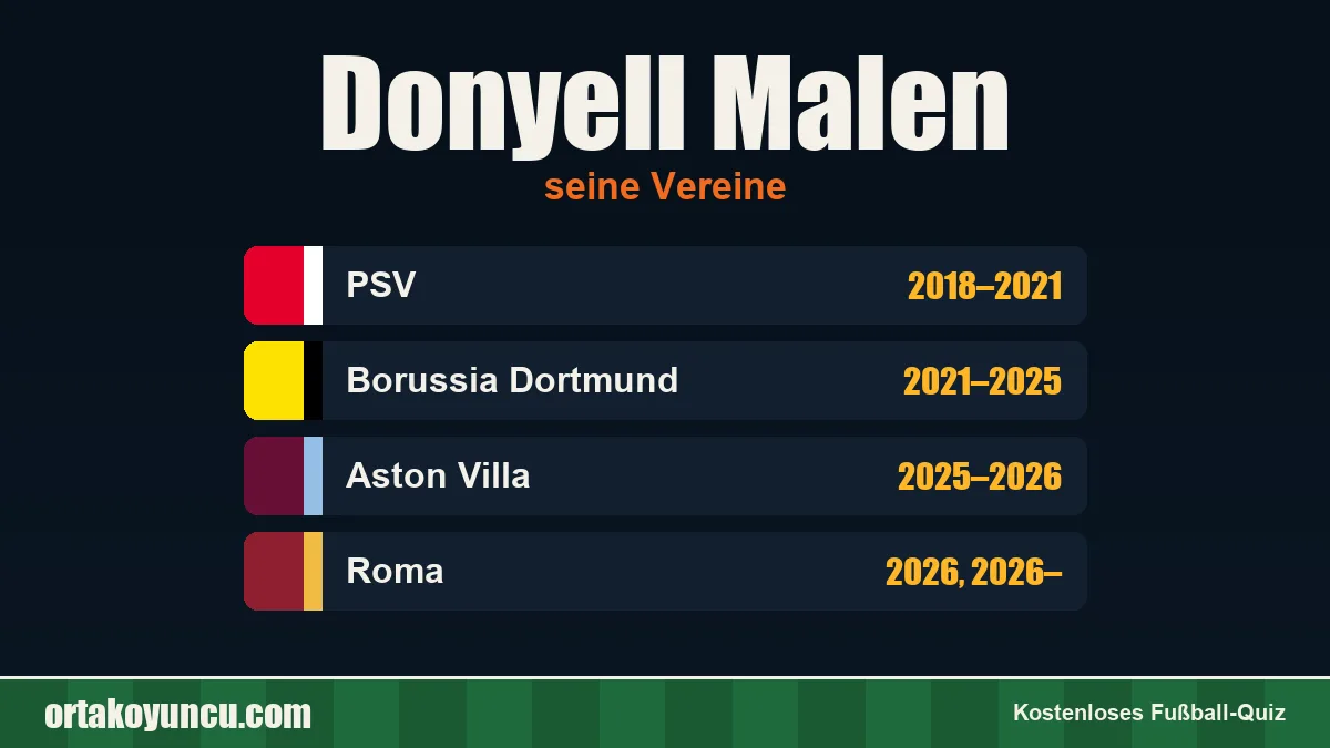 Donyell Malen: Vereine und Jahre
