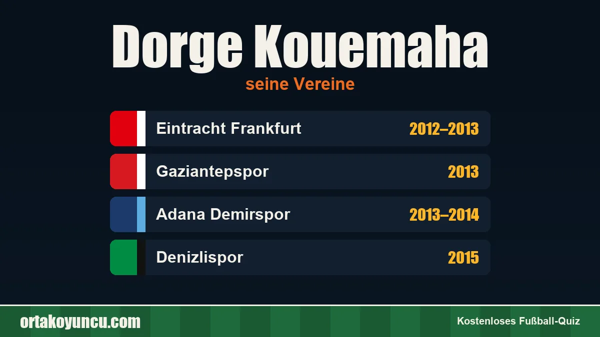 Dorge Kouemaha: Vereine und Jahre