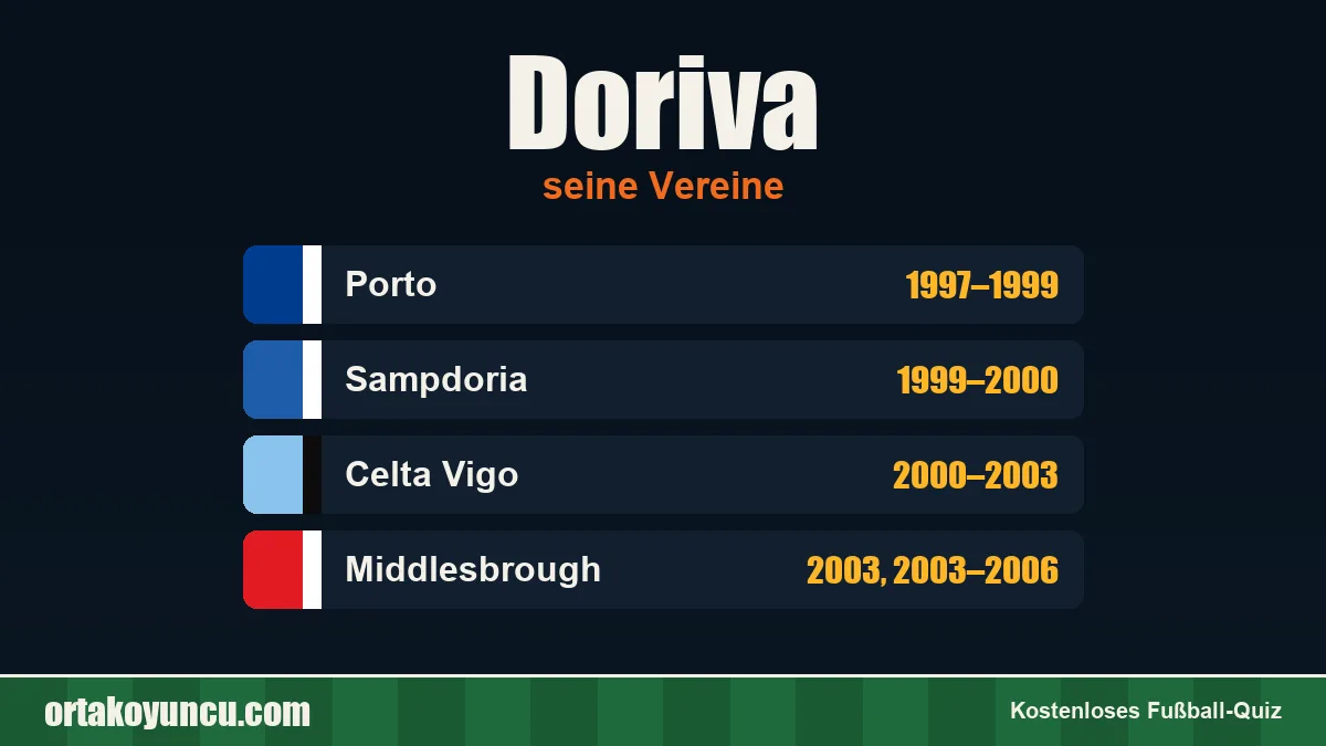 Doriva: Vereine und Jahre