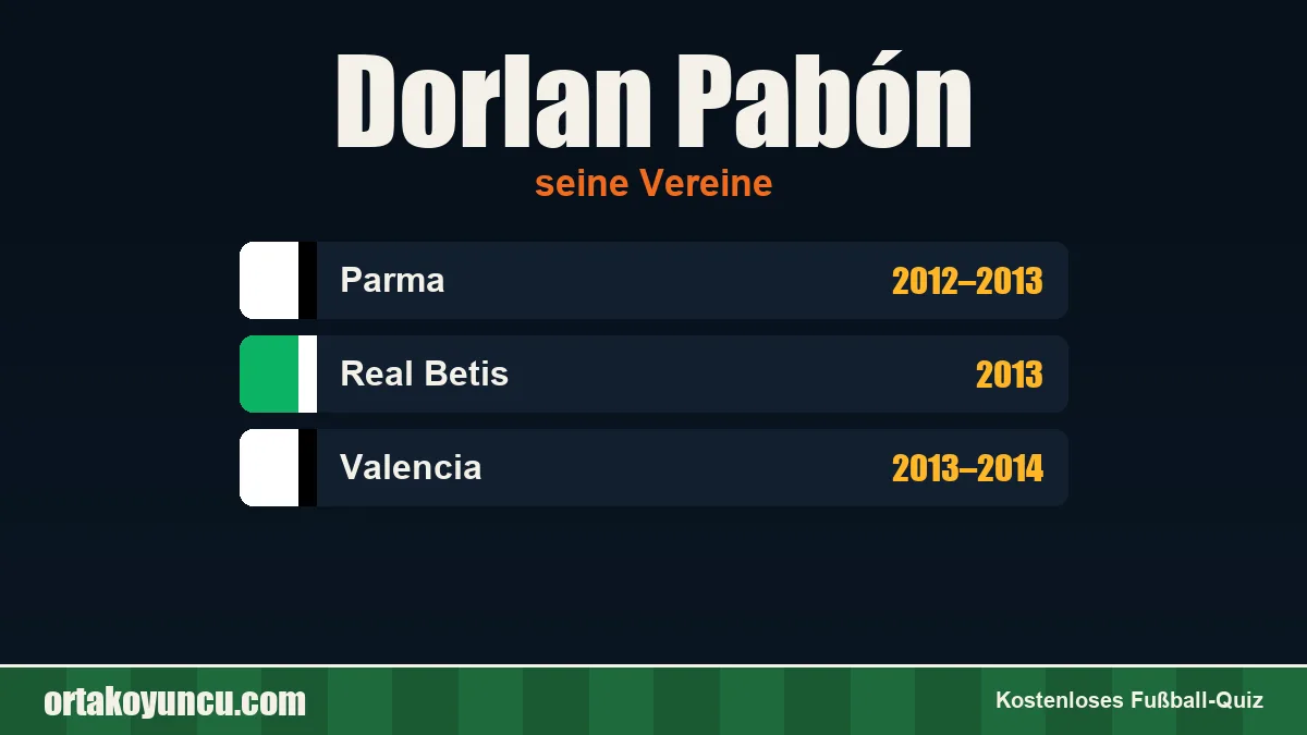 Dorlan Pabón: Vereine und Jahre