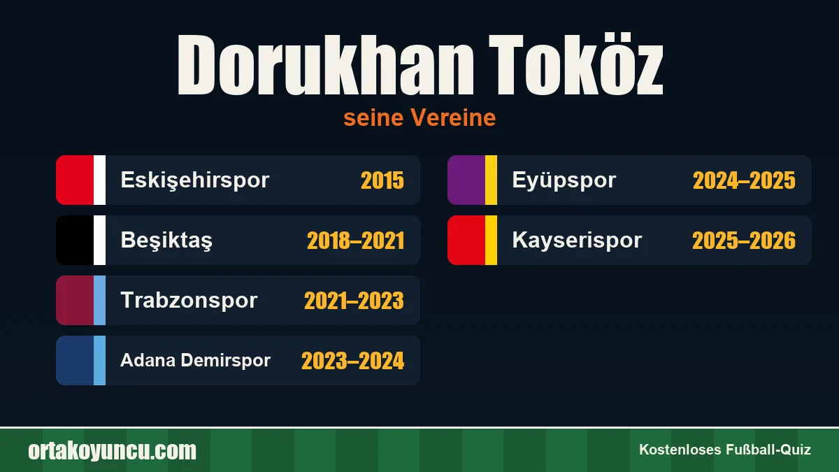 Dorukhan Toköz: Vereine und Jahre