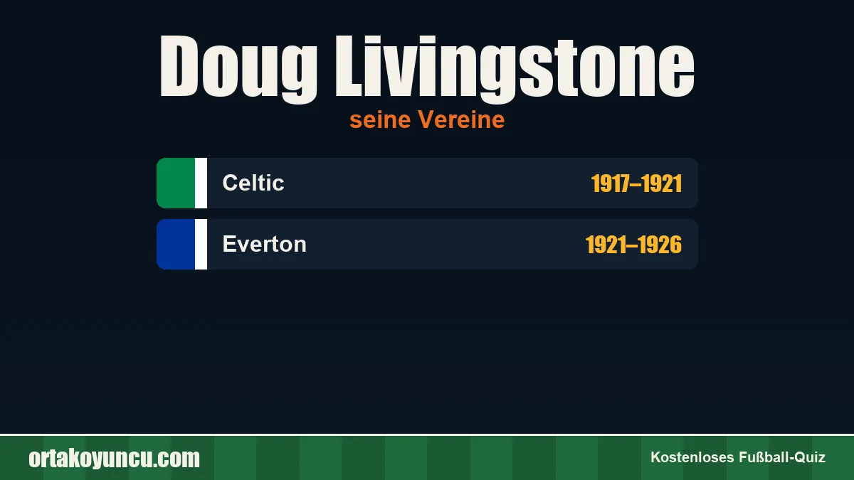 Doug Livingstone: Vereine und Jahre