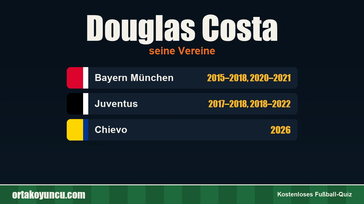 Douglas Costa: Vereine und Jahre