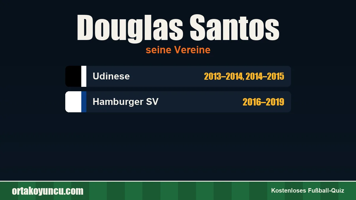 Douglas Santos: Vereine und Jahre