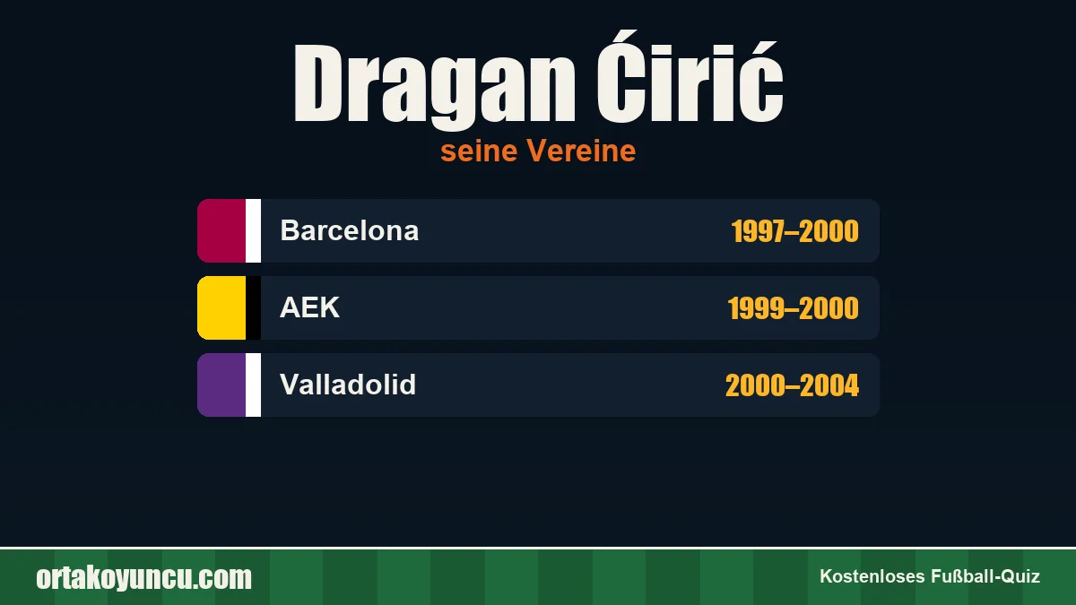 Dragan Ćirić: Vereine und Jahre