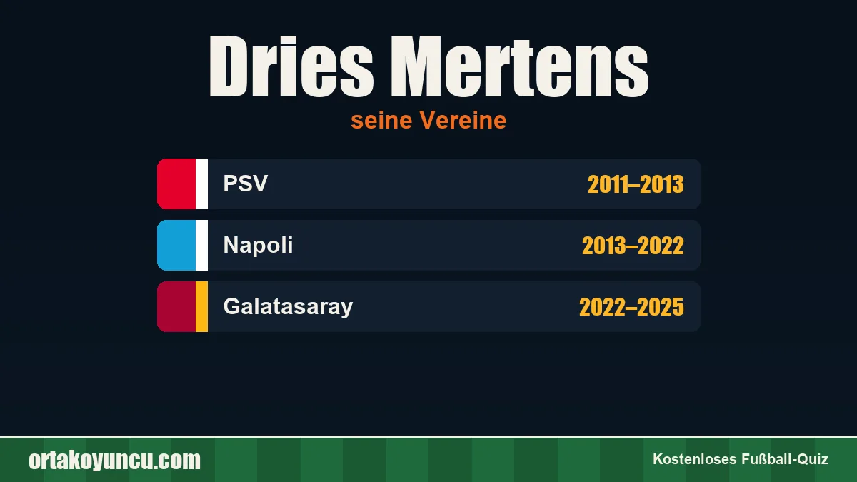 Dries Mertens: Vereine und Jahre