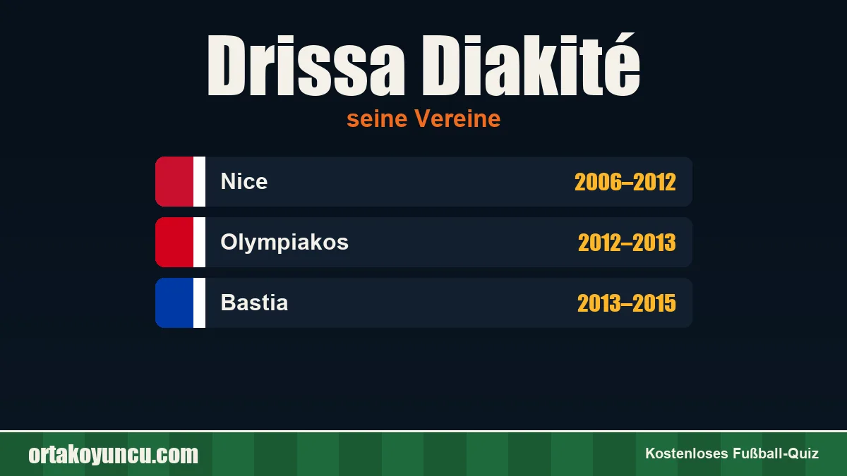 Drissa Diakité: Vereine und Jahre