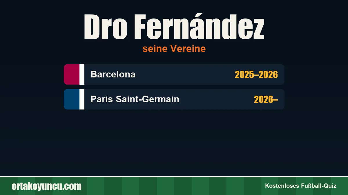 Dro Fernández: Vereine und Jahre