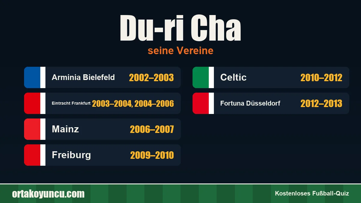 Du-ri Cha: Vereine und Jahre