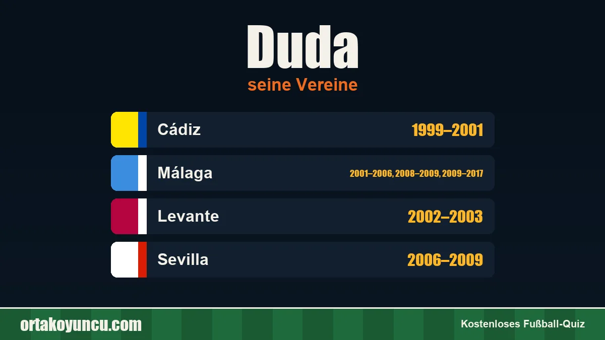 Duda: Vereine und Jahre