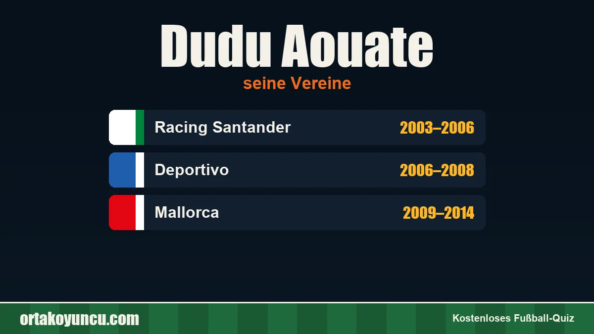 Dudu Aouate: Vereine und Jahre