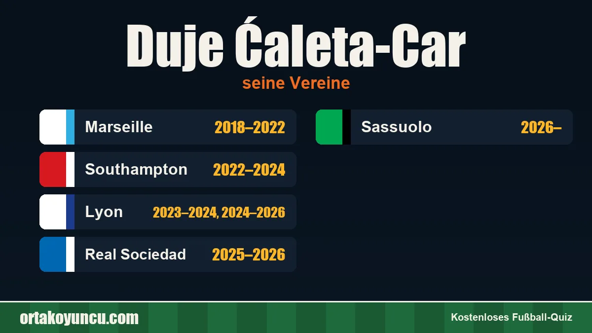 Duje Ćaleta-Car: Vereine und Jahre