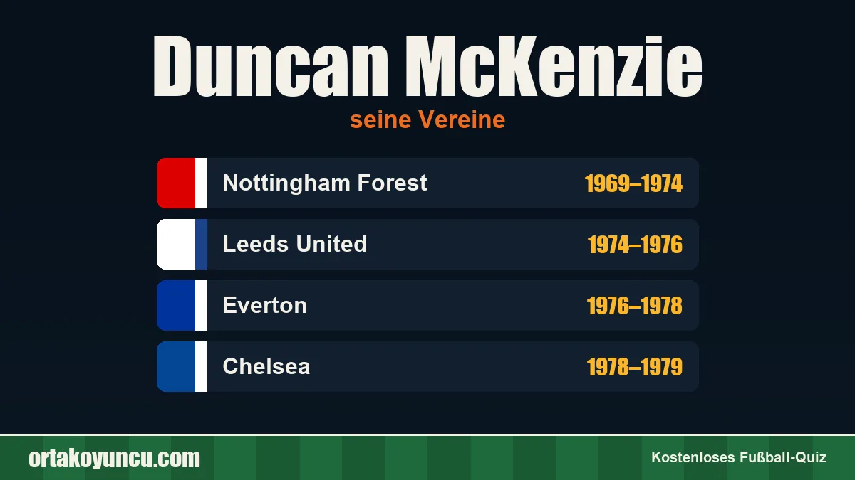 Duncan McKenzie: Vereine und Jahre