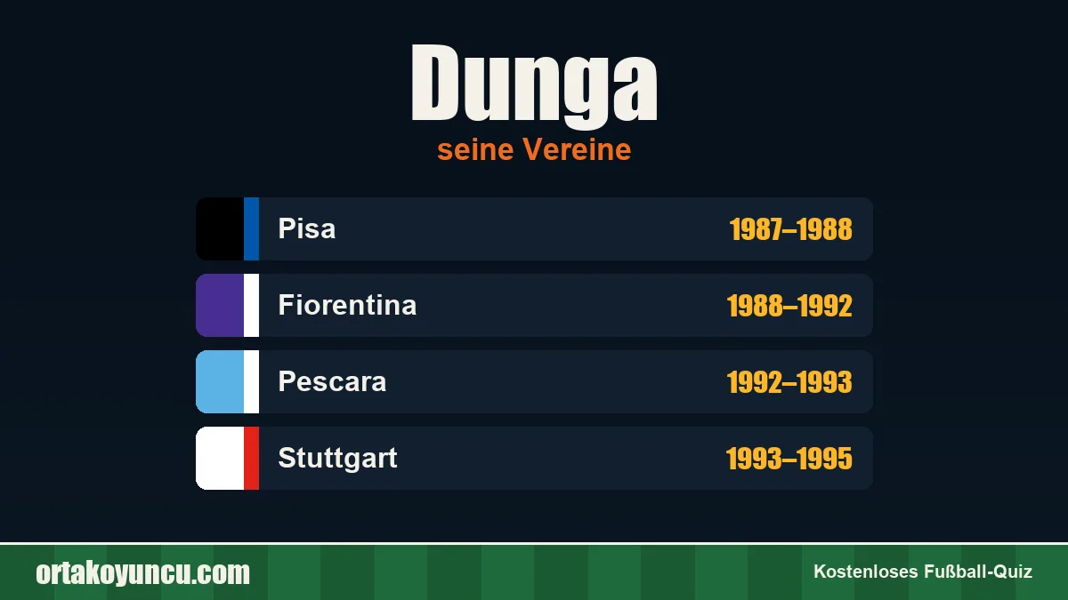 Dunga: Vereine und Jahre