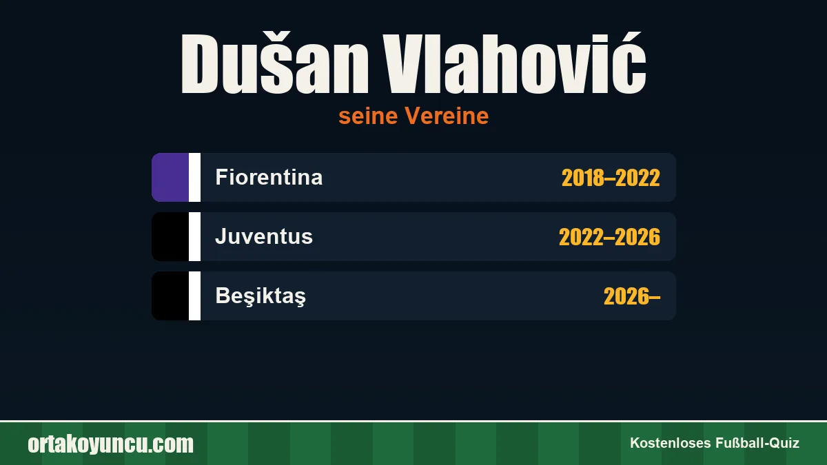 Dušan Vlahović: Vereine und Jahre