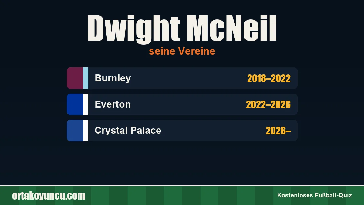 Dwight McNeil: Vereine und Jahre