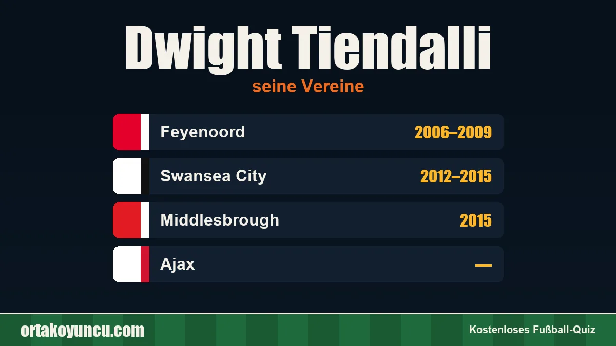Dwight Tiendalli: Vereine und Jahre