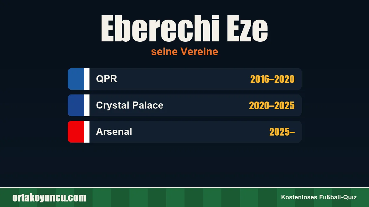 Eberechi Eze: Vereine und Jahre