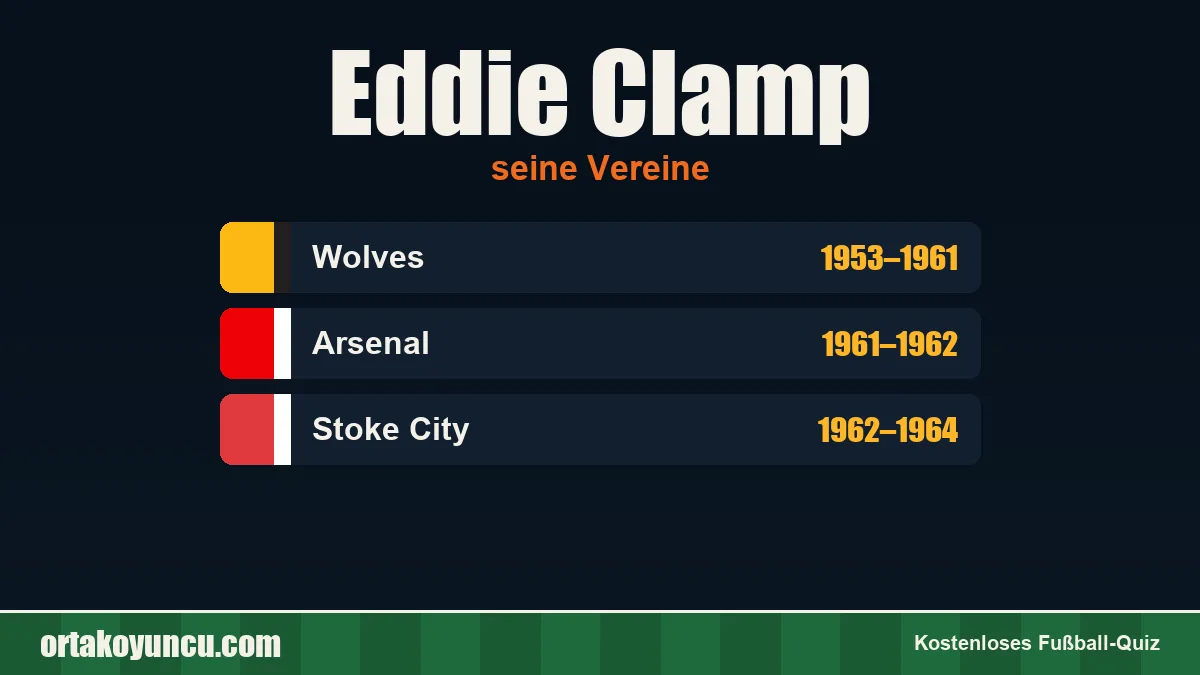 Eddie Clamp: Vereine und Jahre