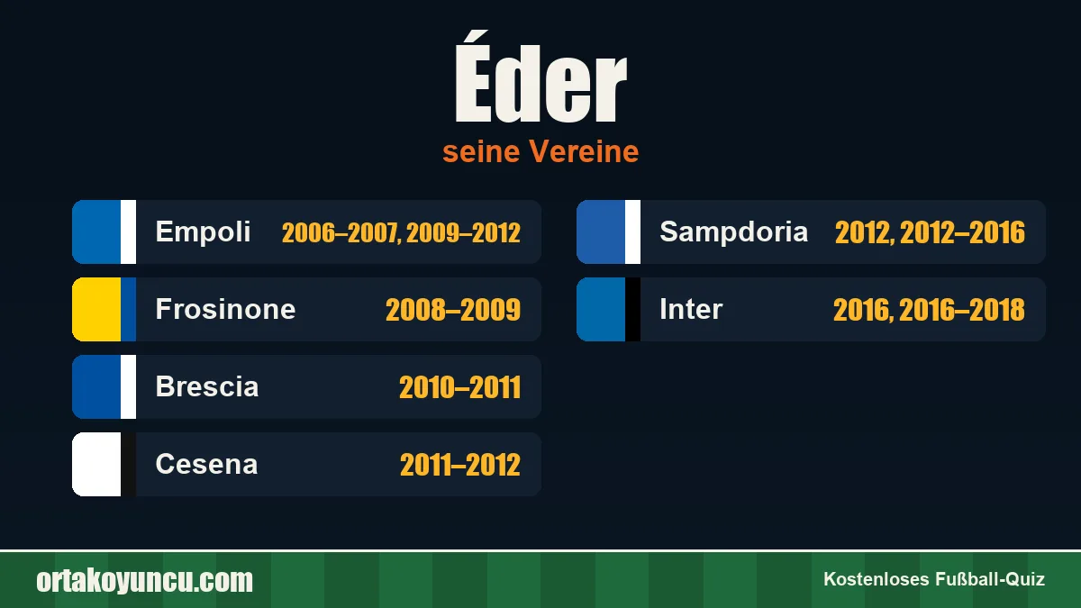 Éder: Vereine und Jahre