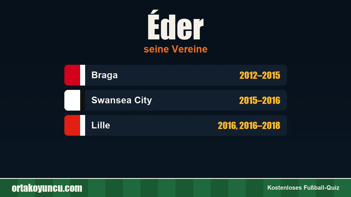 Éder: Vereine und Jahre