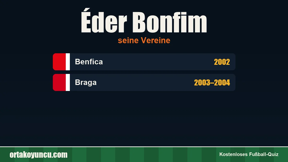 Éder Bonfim: Vereine und Jahre