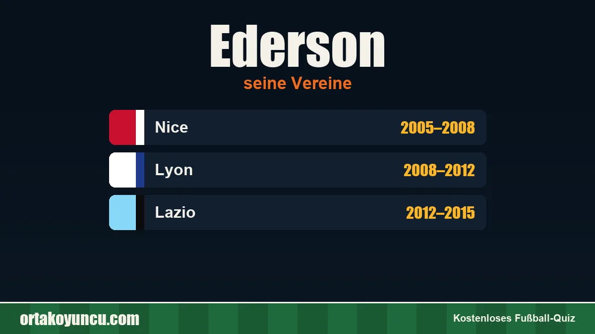Ederson: Vereine und Jahre