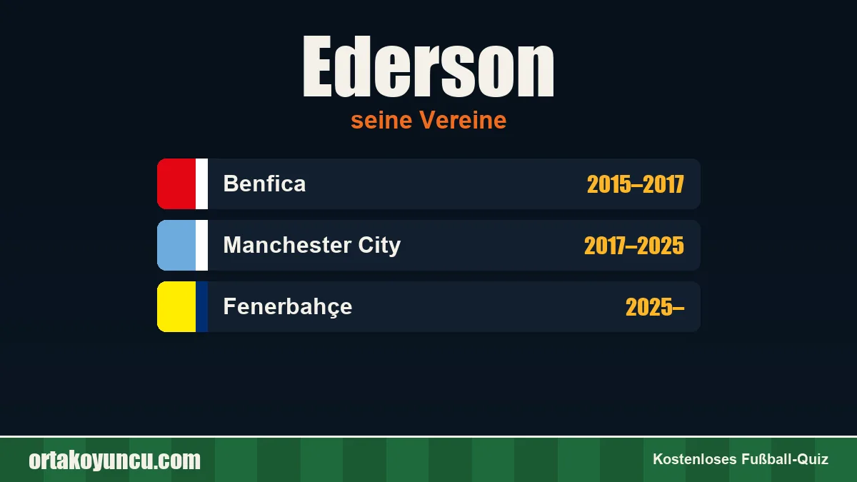 Ederson: Vereine und Jahre