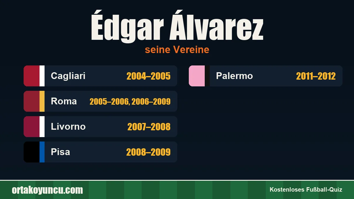 Édgar Álvarez: Vereine und Jahre