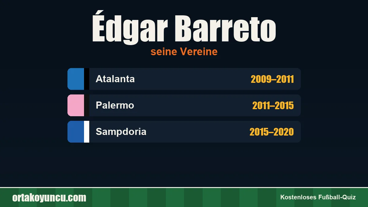 Édgar Barreto: Vereine und Jahre