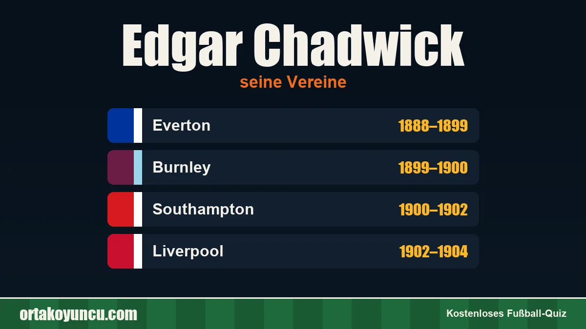 Edgar Chadwick: Vereine und Jahre