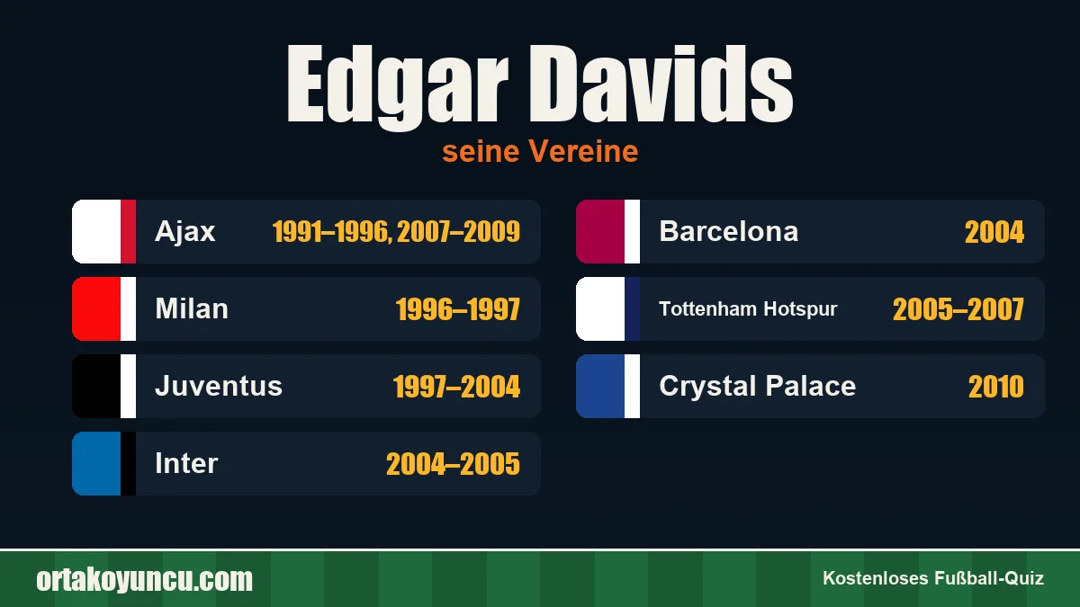 Edgar Davids: Vereine und Jahre