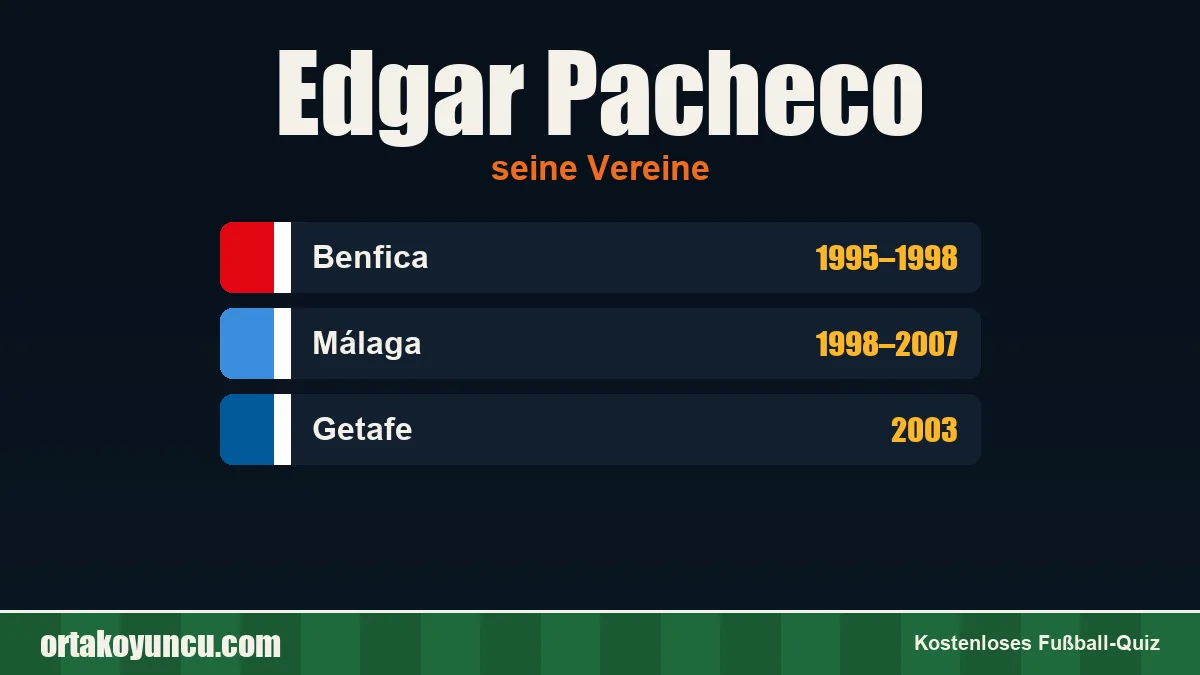 Edgar Pacheco: Vereine und Jahre